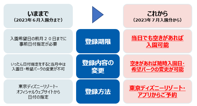 株主優待制度 | 株主・投資家の皆様へ | 株式会社オリエンタルランド